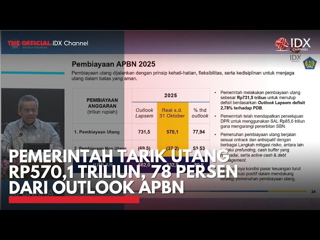 Pemerintah Tarik Utang Rp570,1 Triliun, 78 Persen dari Outlook APBN | IDXC UPDATE
